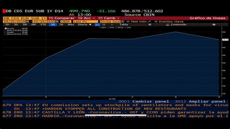 The bank offers debt, foreign exchange, derivatives, commodities, money. El ganador oculto del histórico movimiento del BCE: el ...