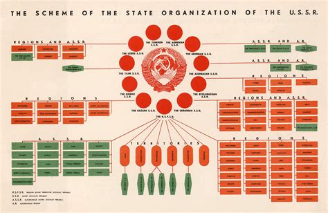 Historic Maps That Clarify The USSR My Tech Loft