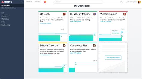 The 5 Best Project Management Dashboards Compared
