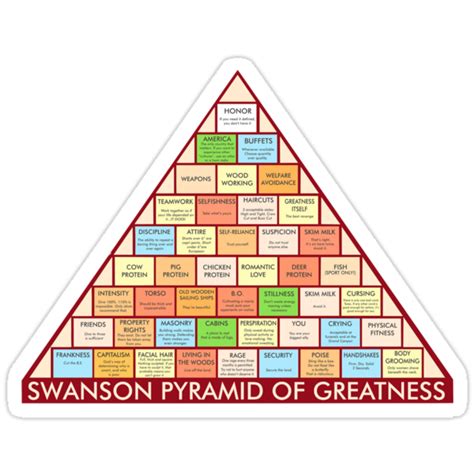 Parks and rec pyramid of greatness poster. "Ron Swanson Pyramid of Greatness" Stickers by ...
