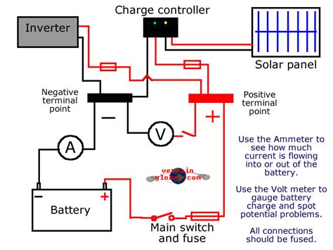 Safe select & protection plus programs. Part three - Alternative power and UPS system ...