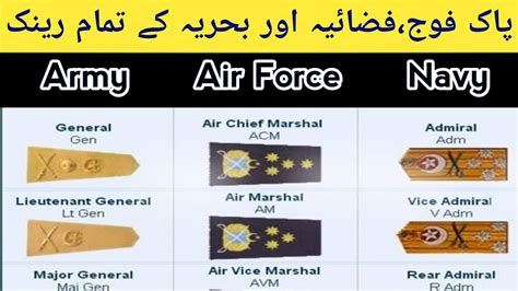 Comparative Ranks In Pakistan Army Air Force And Navy Air Force