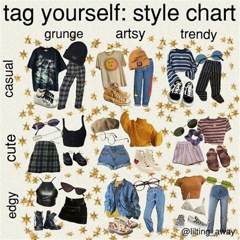 Pin by imogen holley on niche | Style chart, Vintage outfits, Artsy outfit
