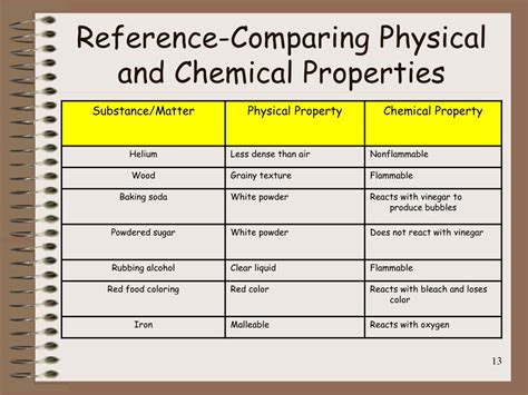 Ppt Matter Physical And Chemical Properties Powerpoint Presentation