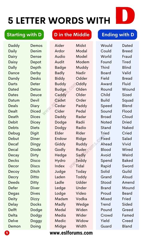 5 Letter Words with D | A Huge List of 1600+ Five Letter Words with D