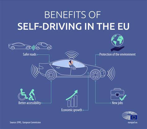 Self Driving Cars In The Eu From Science Fiction To Reality News
