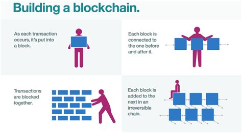 This means a public blockchain is. Building a Blockchain