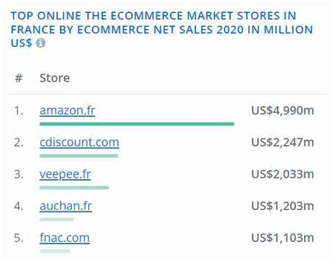 Online Shopping Trends In France Complete Guide 2022 Gaasly