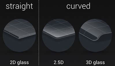 This is called curved glass. Just what is 2.5D screen glass?