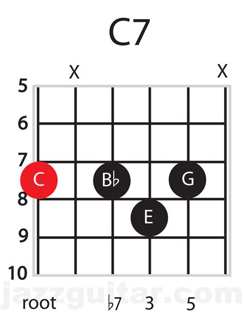 Jazz Guitar Chords Lesson 1 Every Day Seventh Chords With A Sixth