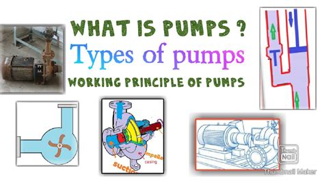 Pumps Types Different Types Of Pumps Classification Of Pumps Types