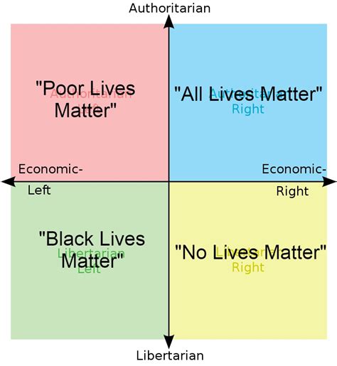 2020 Political Compass Be Like Politicalcompassmemes