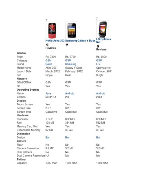 Reviews Reviews General Nokia Asha 303 Samsung Galaxy Y Duos Lg