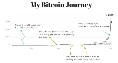 Pi network (pi) is the newest digital coin to grab the attention of the cryptocurrency community, even before it has fully launched. Should I Invest In Bitcoin? My Experiences Research ...