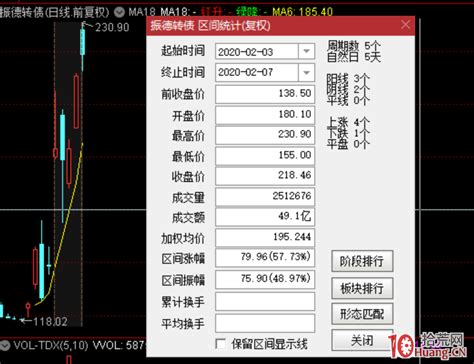 租车 货车/大巴/中巴/面包 买车 4s店/保险/过户验车 以租代购 用车 代办上牌/改装/配件 养车 维修保养/美容装饰 拼车 长途专车/上下班/包车 学车 驾校/代驾·司机外派/陪练 58陪练 可转债交易的买入技巧，与标的选择（图解）_拾荒网_专注股票涨停板打板技术技巧进阶的炒股知识学习网
