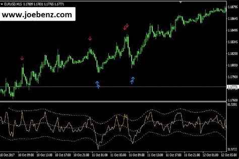 Hill A Non Repaint Arrow Indicator How To Trade It