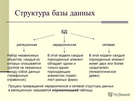 Структура объекта бд: найдено 77 изображений