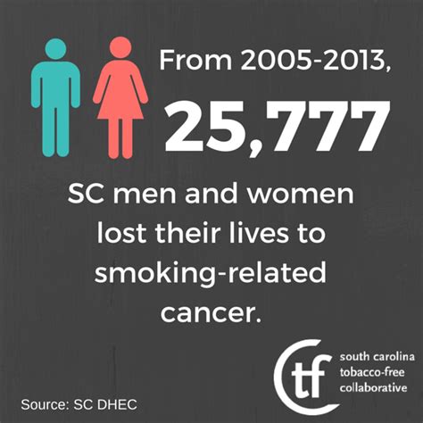 How Does Using Tobacco Cause Death From Cancer Count The Ways By