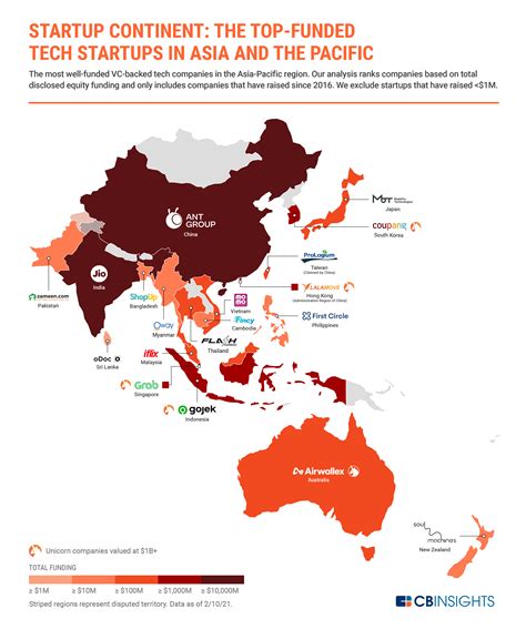 startup continent the most well funded tech startups in asia and the pacific