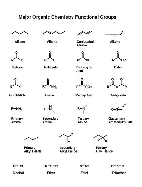 Organic Chemistry Nomenclature Organic Chemistry Organic