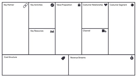 Business Model Canvas Penjelasan Dan Download Template Gratis Blog