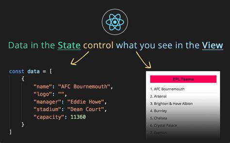 React State Management Tutorial State Redux Or Mobx