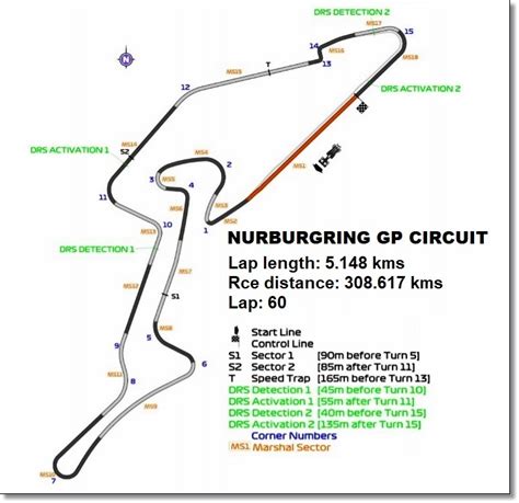 F1 Round 11 Preview And Starting Grid For 2020 Eifel Grand Prix
