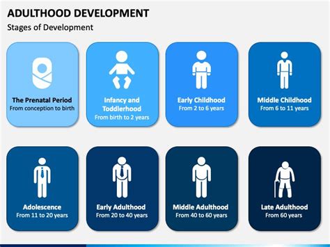 Adulthood Development Ppt Development Powerpoint Presentation