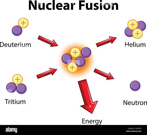 Schéma Montrant La Fusion Nucléaire Illustration Image Vectorielle