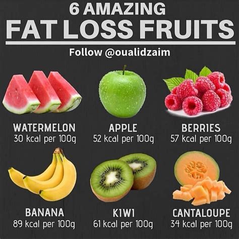 Lose Weight With Fruit