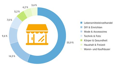 Finden sie ein lokales unternehmen in einzelhandel in deutschland. marktmeinungmensch | Studien | Der stationäre Einzelhandel ...