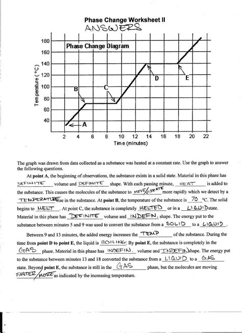 Phase Change Graph Worksheet Answers