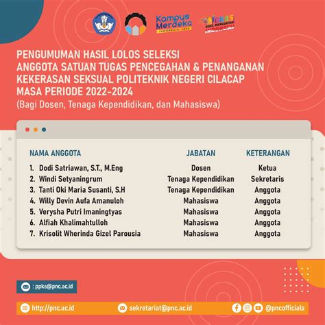 Penetapan Satuan Tugas Pencegahan Dan Penanganan Kekerasan Seksual