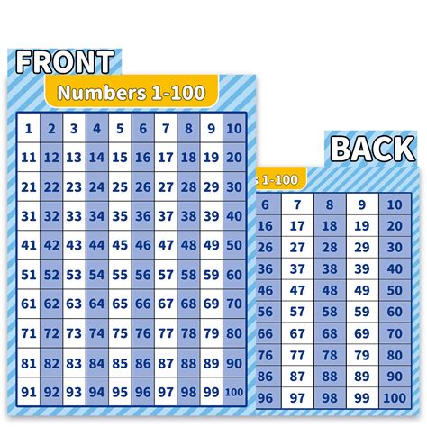 Buy Numbers 1 100 Poster Chart Numbers 1 100 Chart For Preschool Pre