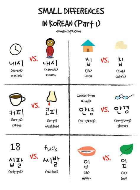 Small Differences In Korean Part 1 Learn Korean With Fun And Colorful Infographics Dom And Hyo