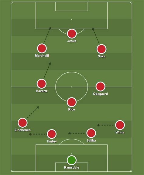 How Arsenal Xi Should Look With Havertz Rice And Timber Added Futbol