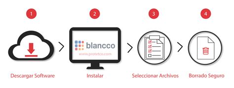 Blancco File Eraser Blancco Eraser Solutions Protetco