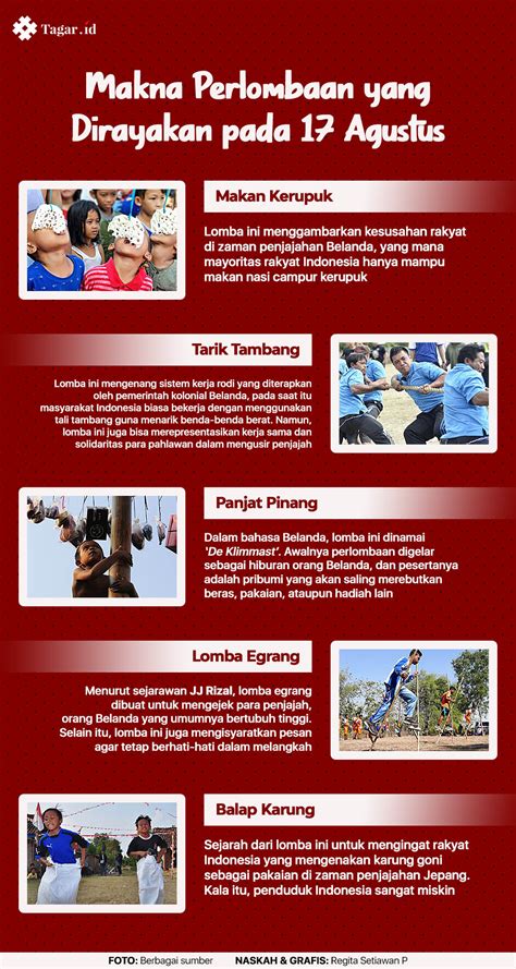 Infografis Sejarah Indonesia Homecare