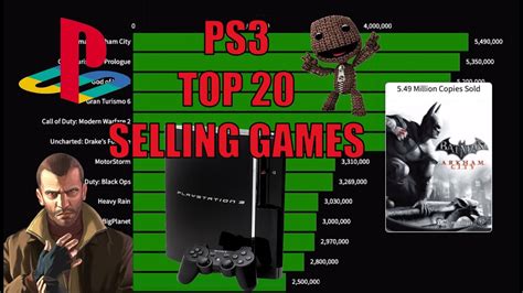 Ps3 Top 20 Selling Games Youtube