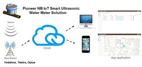 Pioneer Smart Nb Iot Water Service Solution Platform