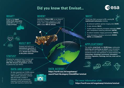Envisat Esas Versatile Earth Observation Satellite Earth Online