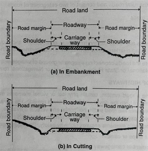 What Are The Components Of Highways