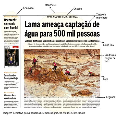 A Tragédia Nas Capas Dos Grandes Jornais Unicamp