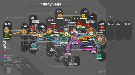 This is a timeline of events as depicted or mentioned in the marvel cinematic universe. Marvel Timeline : Pikabu in 2020 (With images) | Marvel ...