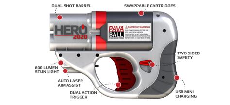The Hero 2020 Non Lethal Self Defense Tool Is Now Availablethe Firearm Blog