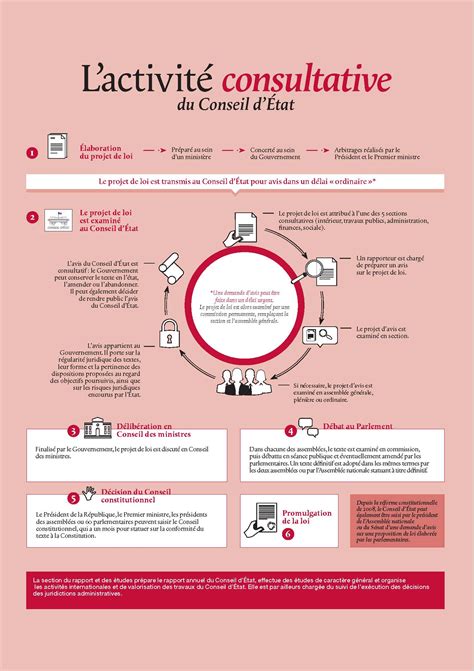 « il appartient au législateur de concilier … l'exercice de la liberté de communication telle qu'elle résulte de l'article 11 de la déclaration des droits de l'homme, avec … les objectifs de valeur. Comment les lois sont-elles proposées et votées en France