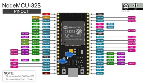 Esp32s Nodemcu 32s Esp32 Devkit Module Wifi Bluetooth Iot Development