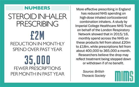 Are you drinking enough water? Infographic: Improved steroid inhaler prescribing sees £2 ...