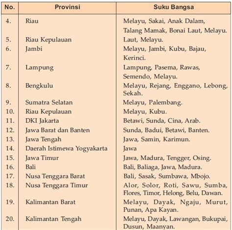 Nama Suku Bangsa Di Daerah Jawa Barat Nama Suku Bangsa Di Daerah Jawa