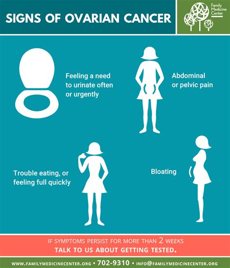 Signs Of Ovarian Cancer Family Medicine Center
